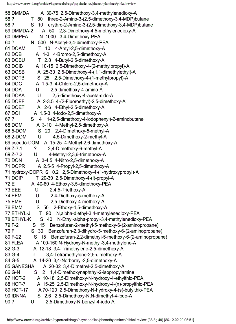 image for page A Chemical Love Story