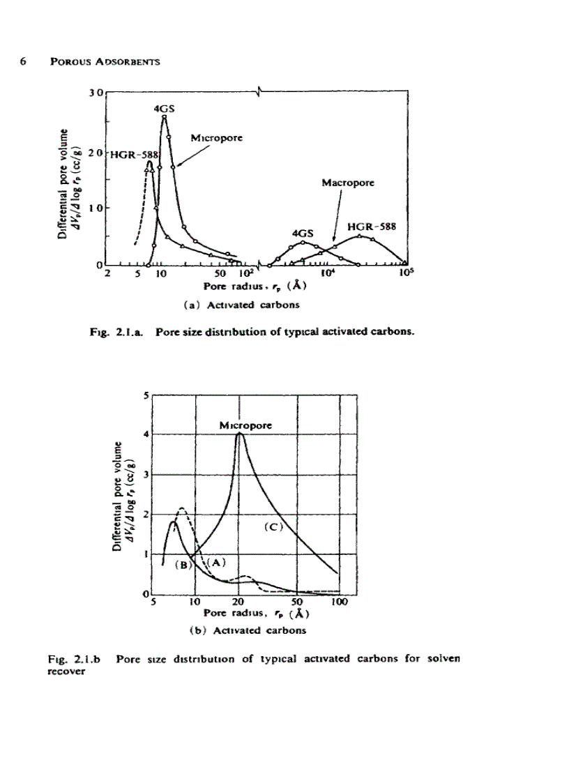 image for page Adsorption Engineering