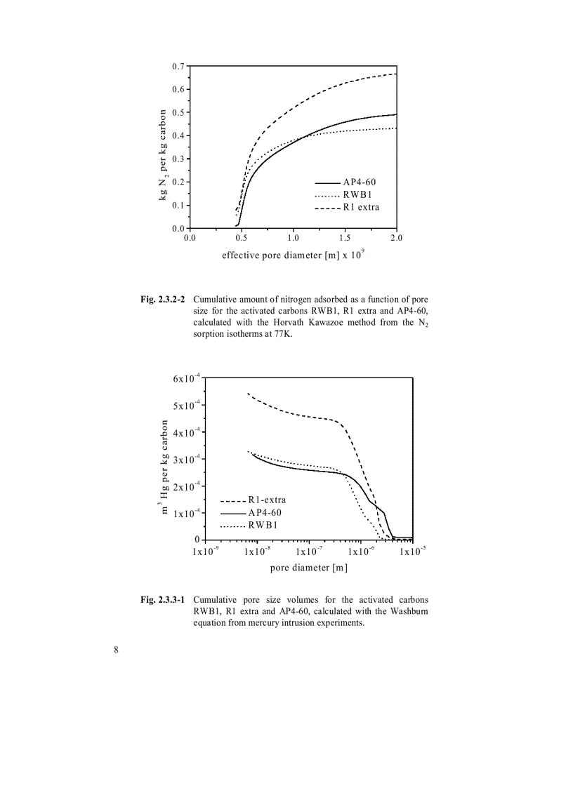 image for page Adsorption onto Heterogeneous Porous Materials Equilibria and Kinetics