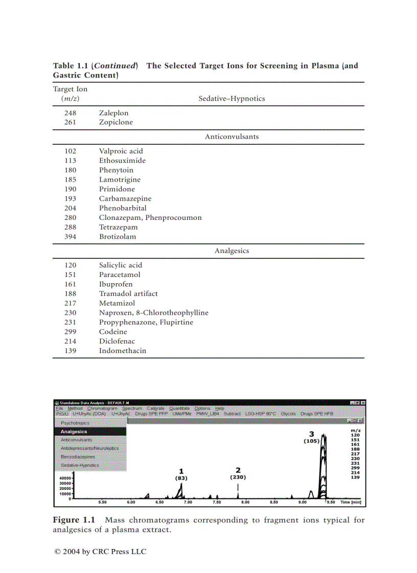 image for page Advances in Forensic Applications of Mass Spectrometry