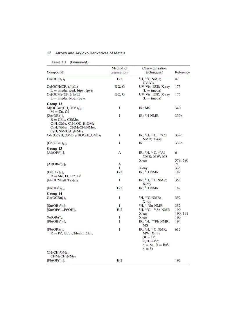 image for page Alkoxo and Aryloxo Derivatives of Metals Tài Liệu Nghiên Cứu Hoá Sinh