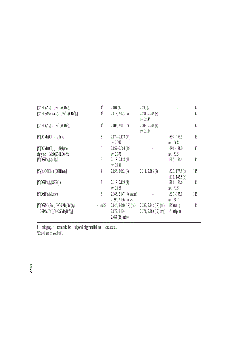 image for page Alkoxo and Aryloxo Derivatives of Metals Tài Liệu Nghiên Cứu Hoá Sinh