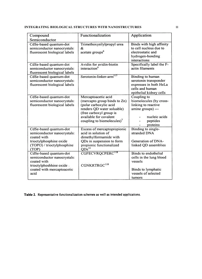 image for page Biological Nanostructures and Applications of Nanostructures in Biology Electrical Mechanical and Optical Properties