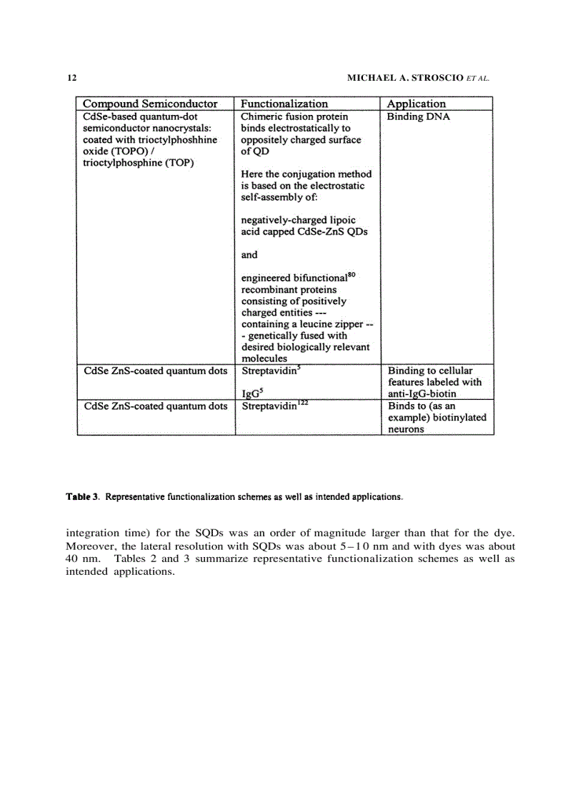 image for page Biological Nanostructures and Applications of Nanostructures in Biology Electrical Mechanical and Optical Properties