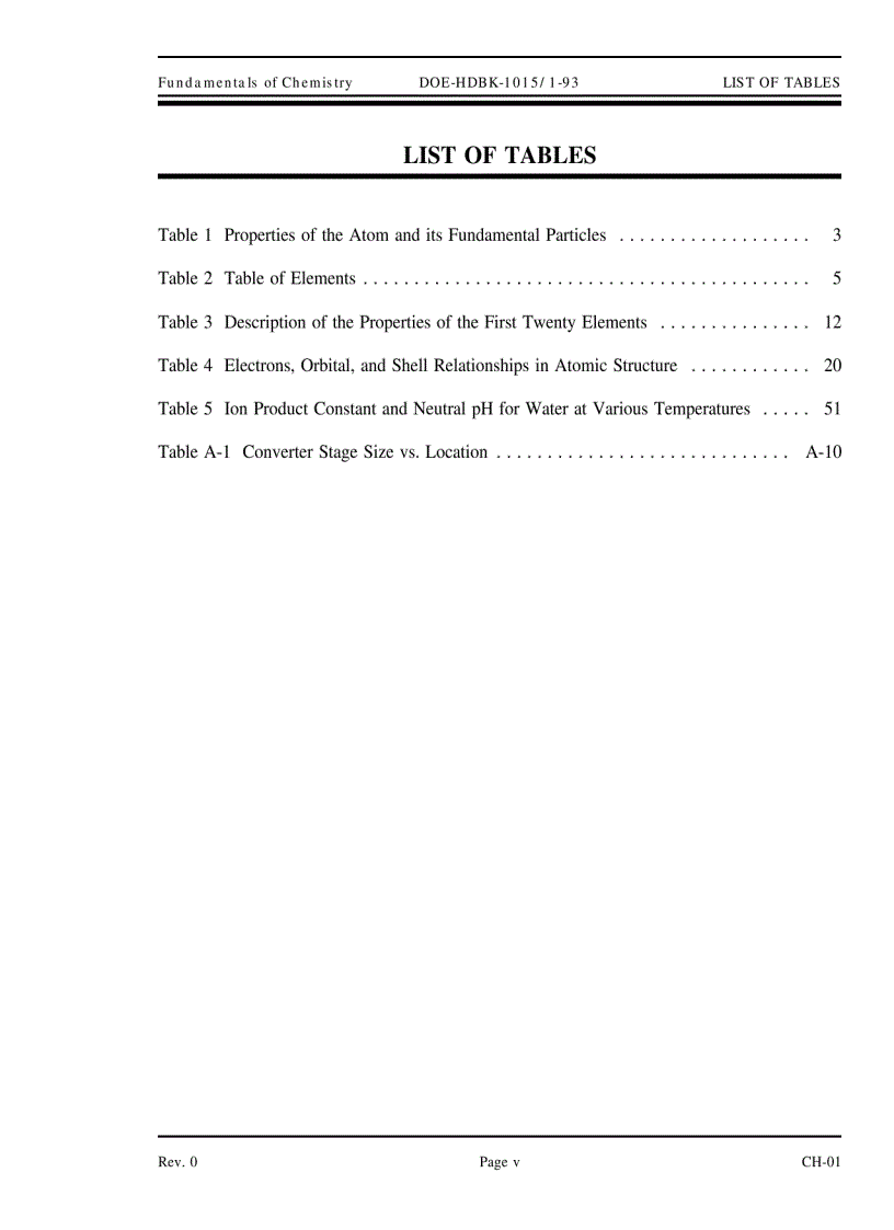 image for page Chemistry Fundamentals Handbook