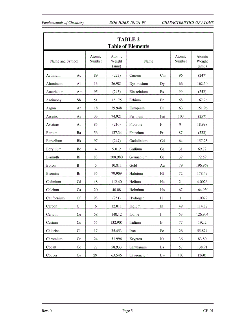 image for page Chemistry Fundamentals Handbook
