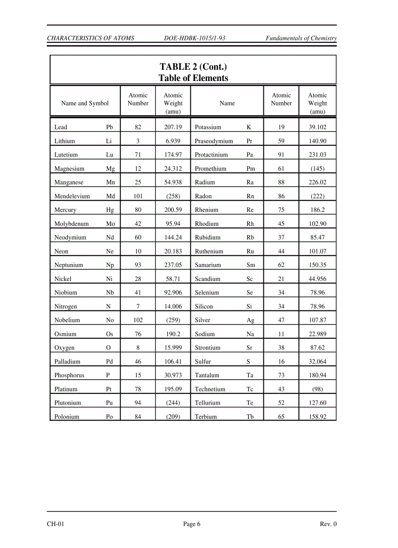 image for page Chemistry Fundamentals Handbook