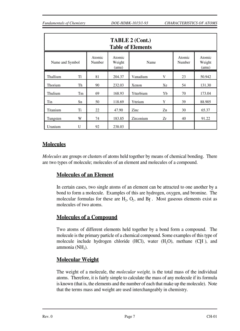 image for page Chemistry Fundamentals Handbook