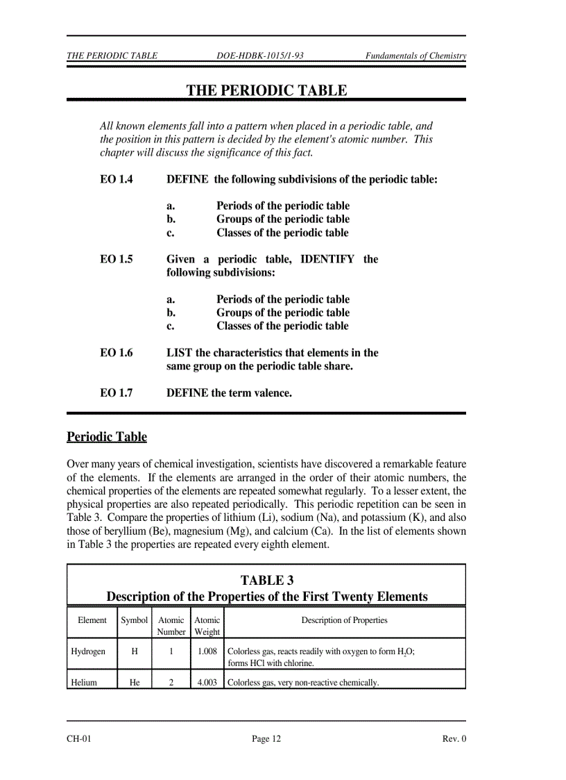 image for page Chemistry Fundamentals Handbook