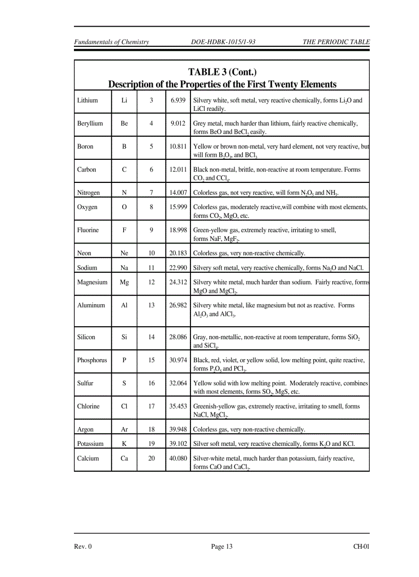 image for page Chemistry Fundamentals Handbook