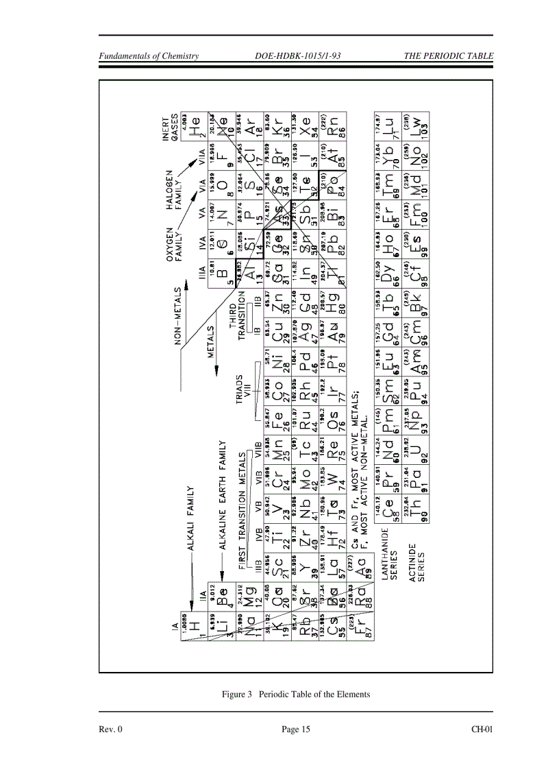 image for page Chemistry Fundamentals Handbook