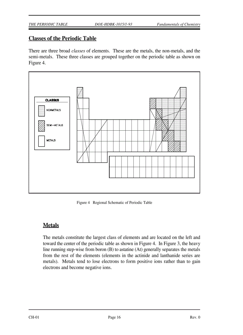 image for page Chemistry Fundamentals Handbook