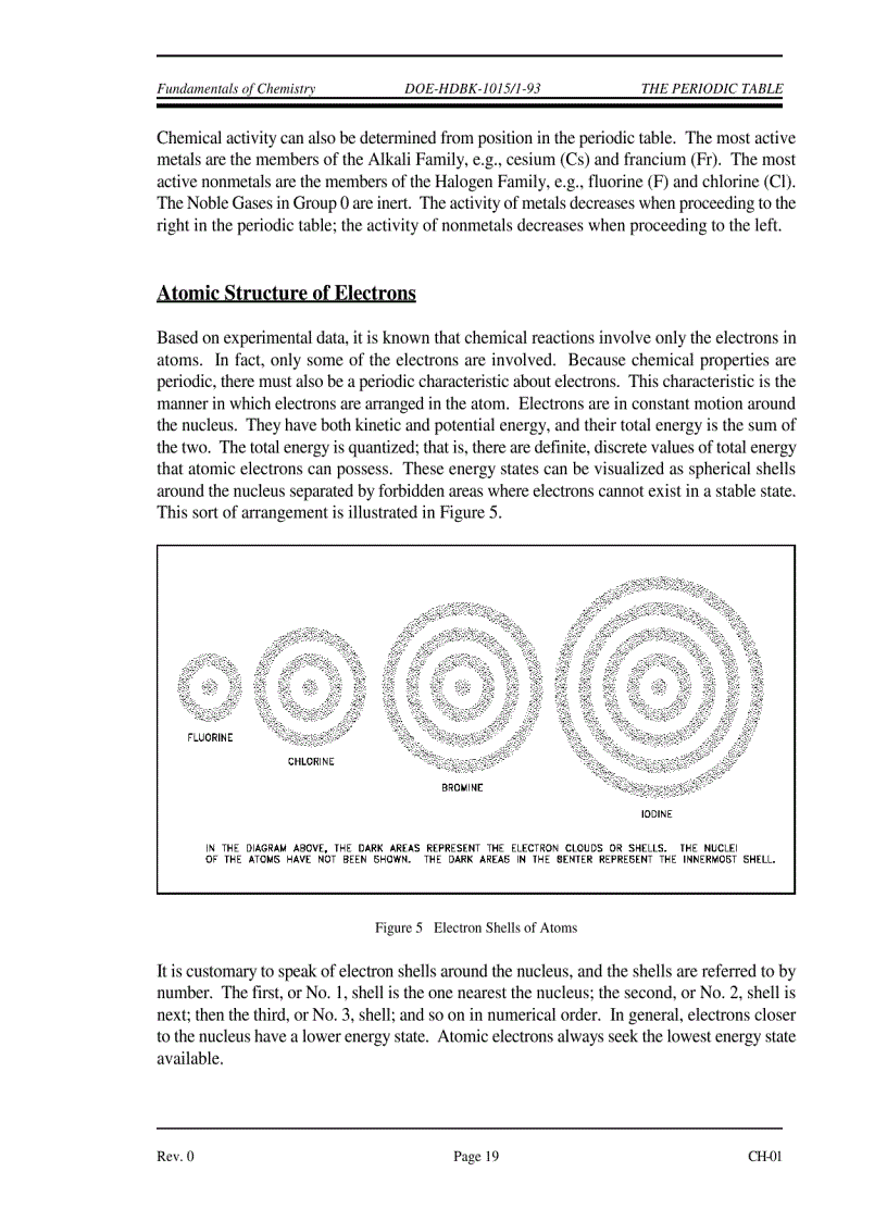 image for page Chemistry Fundamentals Handbook