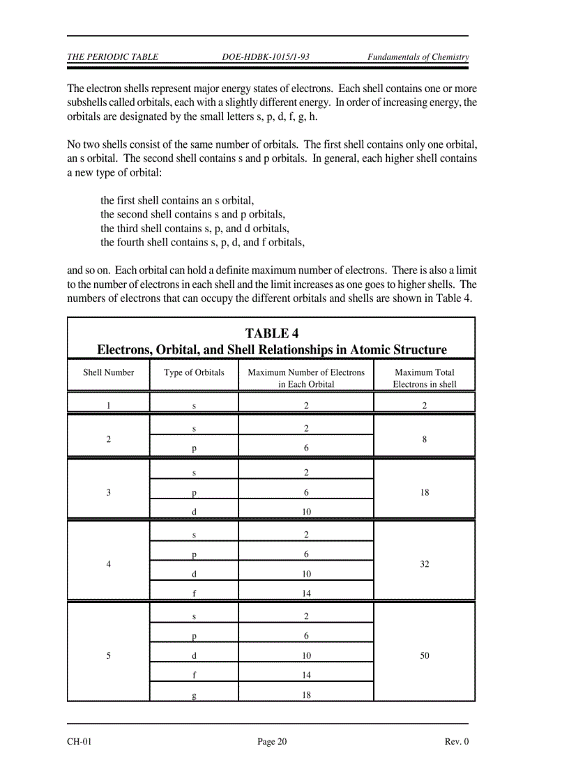 image for page Chemistry Fundamentals Handbook
