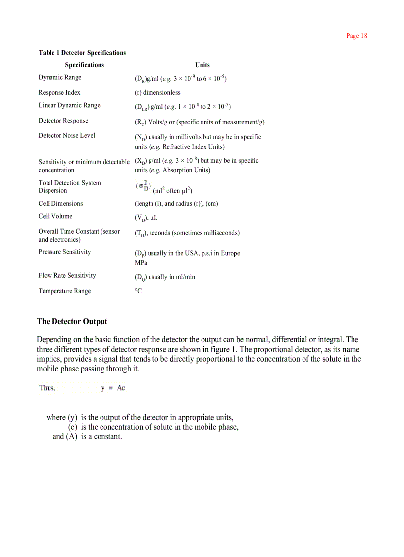 image for page Chromatographic Detectors Design Function and Operation