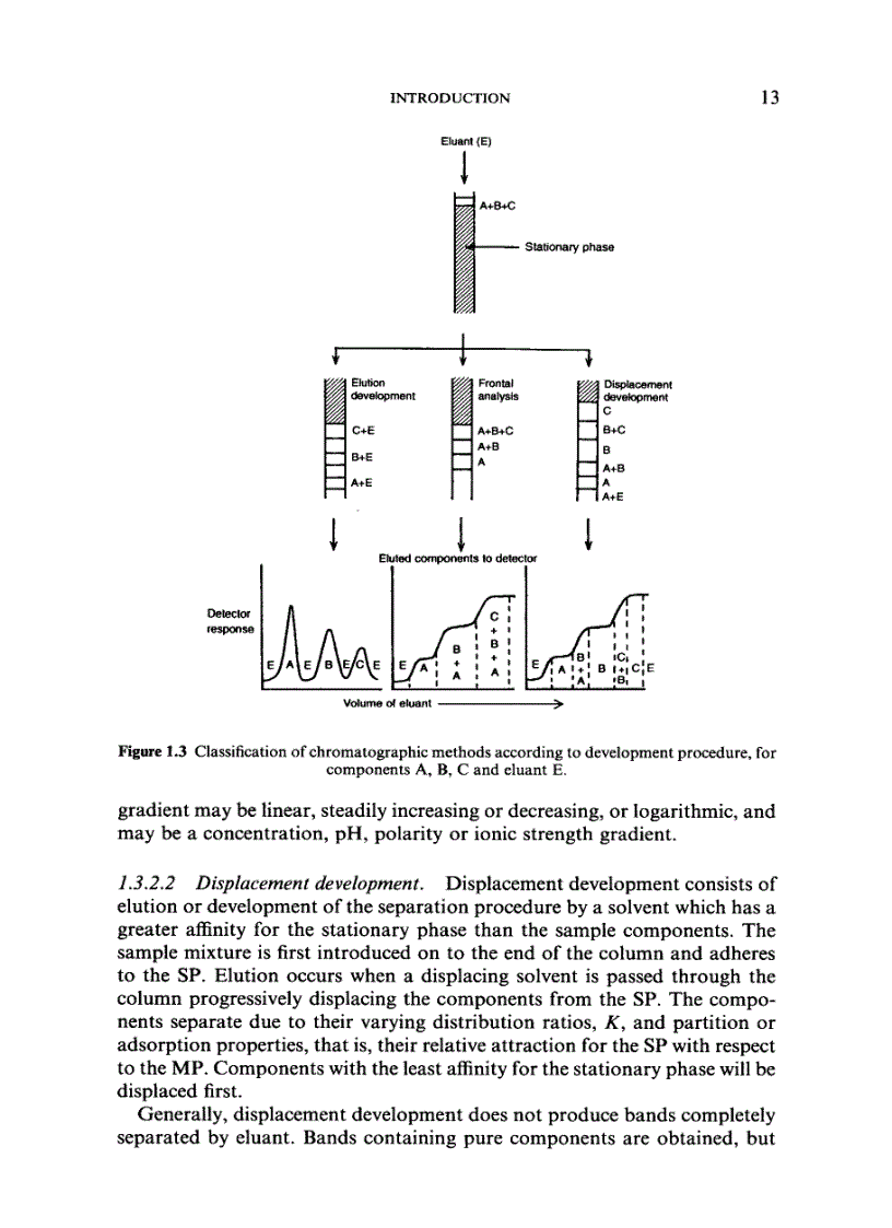 image for page Chromatographic Methods 5th Edition