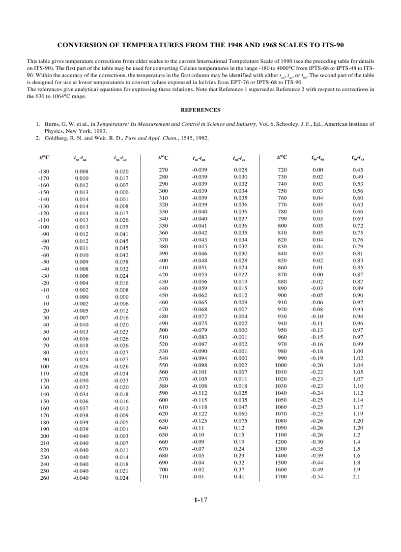 image for page CRC Handbook of Chemistry and Physics 85th ed