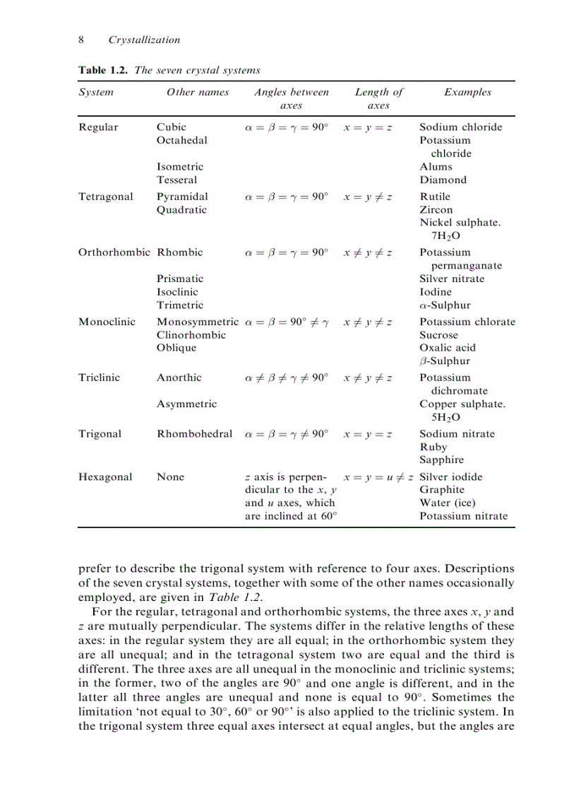 image for page Crystallization 4th Ed
