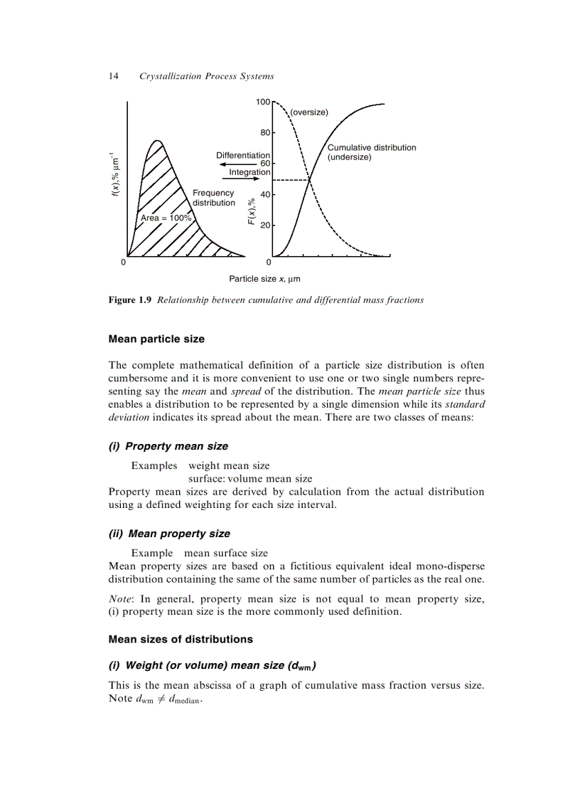 image for page Crystallization Process Systems