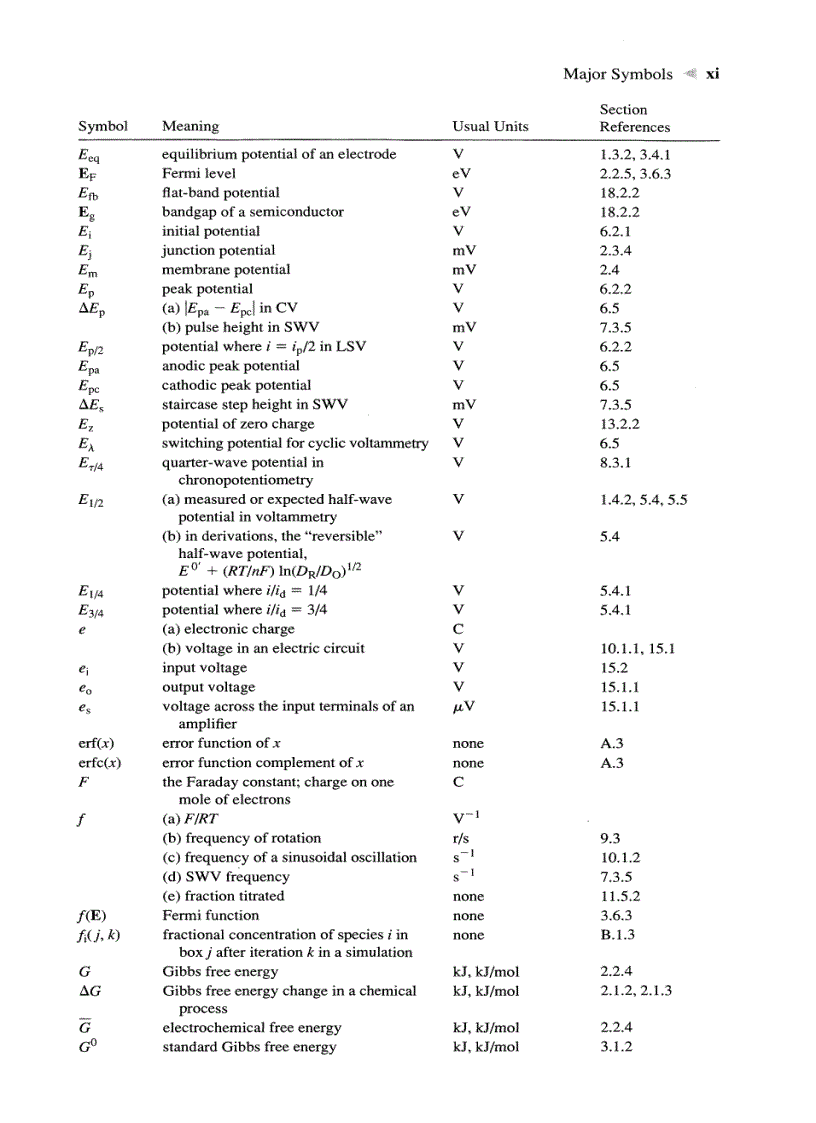 image for page ELECTROCHEMICAL METHODS Fundamentals and Applications