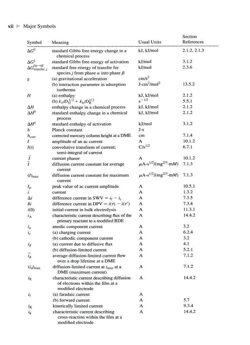 image for page ELECTROCHEMICAL METHODS Fundamentals and Applications