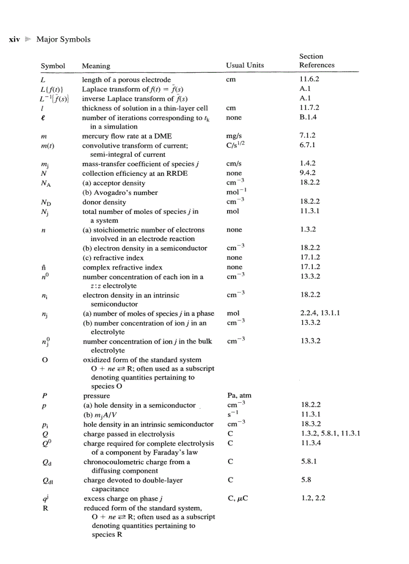 image for page ELECTROCHEMICAL METHODS Fundamentals and Applications