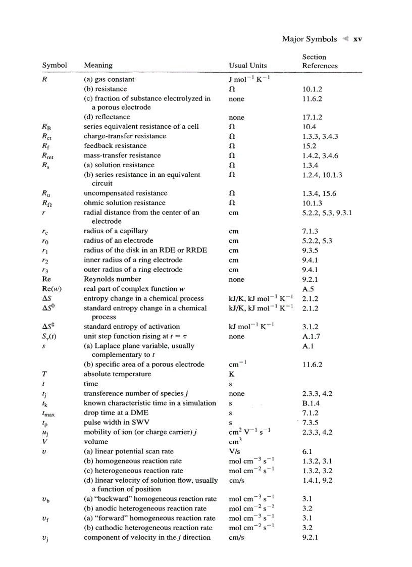 image for page ELECTROCHEMICAL METHODS Fundamentals and Applications