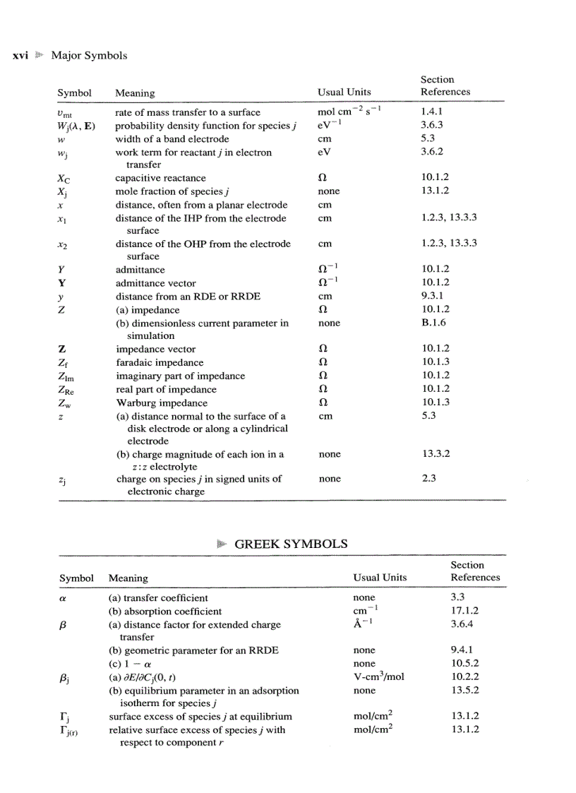 image for page ELECTROCHEMICAL METHODS Fundamentals and Applications
