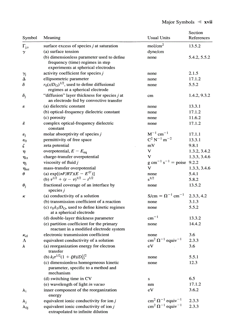 image for page ELECTROCHEMICAL METHODS Fundamentals and Applications
