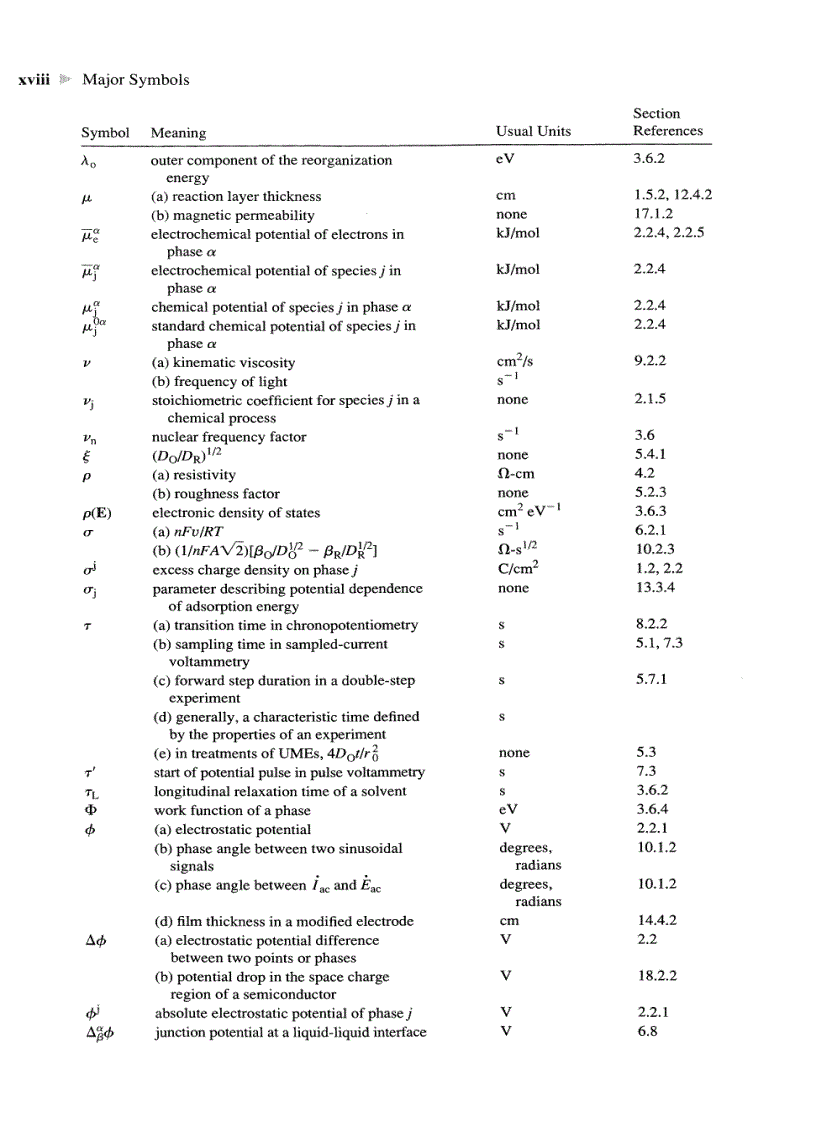image for page ELECTROCHEMICAL METHODS Fundamentals and Applications