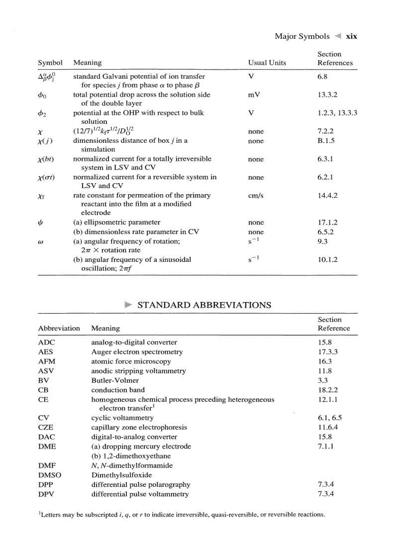 image for page ELECTROCHEMICAL METHODS Fundamentals and Applications