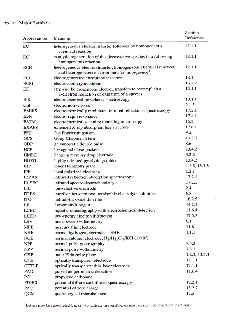 image for page ELECTROCHEMICAL METHODS Fundamentals and Applications