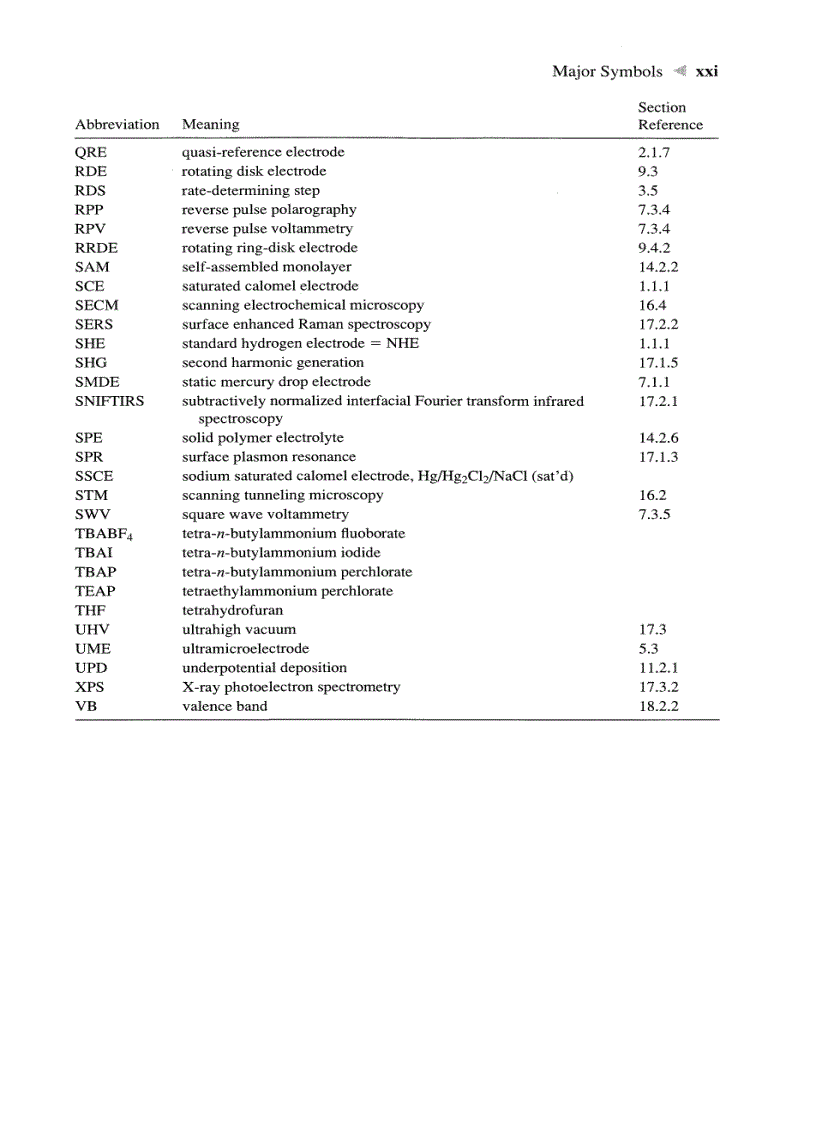 image for page ELECTROCHEMICAL METHODS Fundamentals and Applications