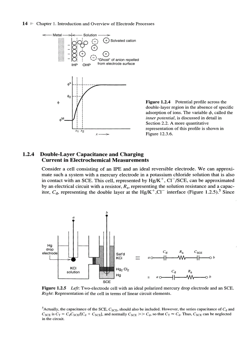 image for page ELECTROCHEMICAL METHODS Fundamentals and Applications