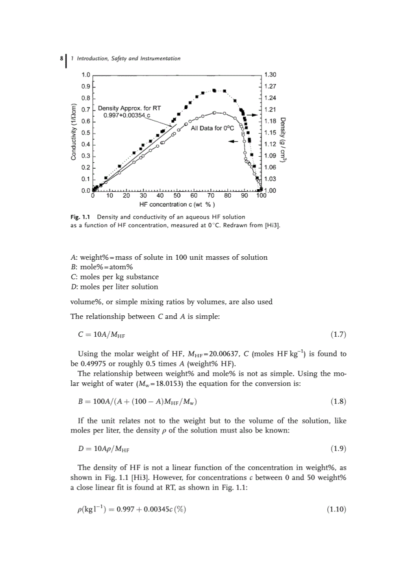 image for page Electrochemistry of Silicon Instrumentation Science Materials and Applications