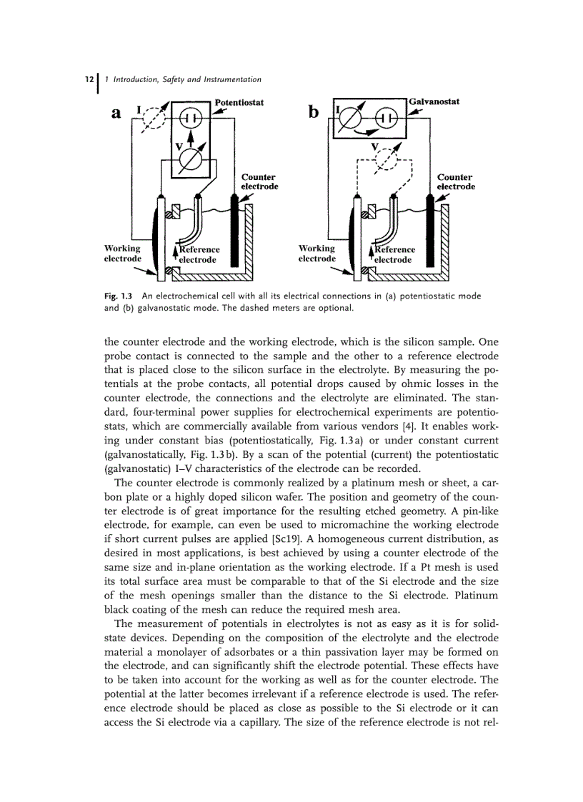 image for page Electrochemistry of Silicon Instrumentation Science Materials and Applications