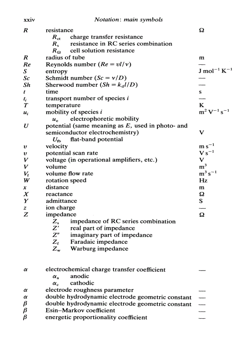 image for page ELECTROCHEMISTRY Principles Methods and Applications