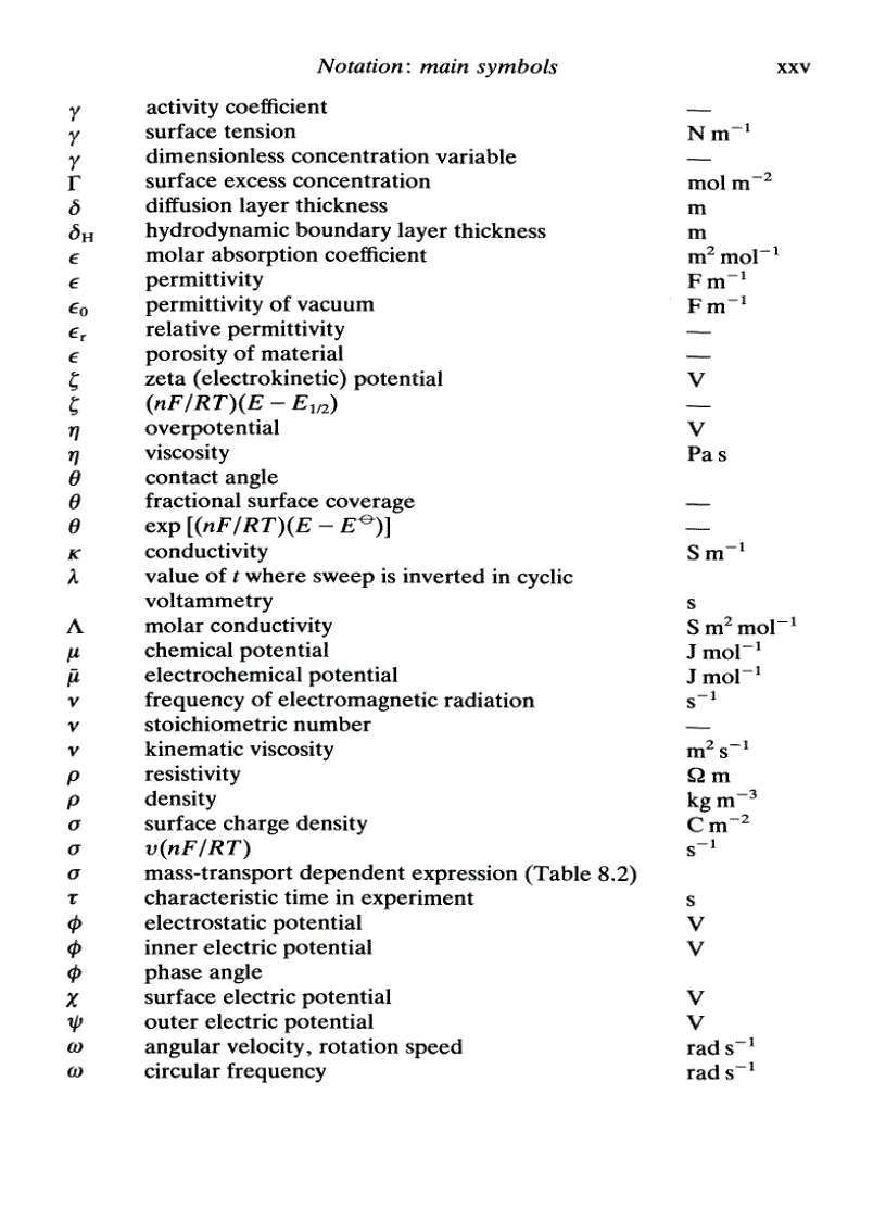 image for page ELECTROCHEMISTRY Principles Methods and Applications