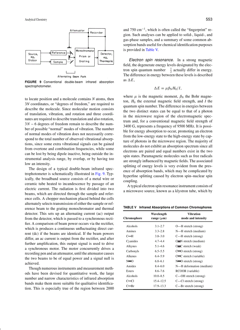 image for page Encyclopedia Of Physical Science And Technology 3E Analytical Chemistry