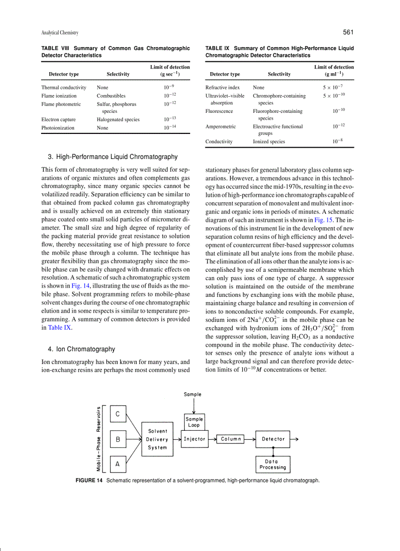 image for page Encyclopedia Of Physical Science And Technology 3E Analytical Chemistry