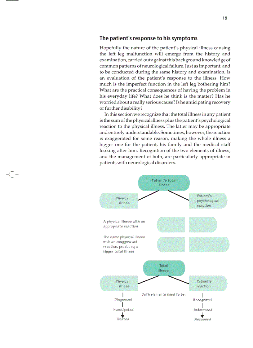 image for page Essential Neurology 4th Ed