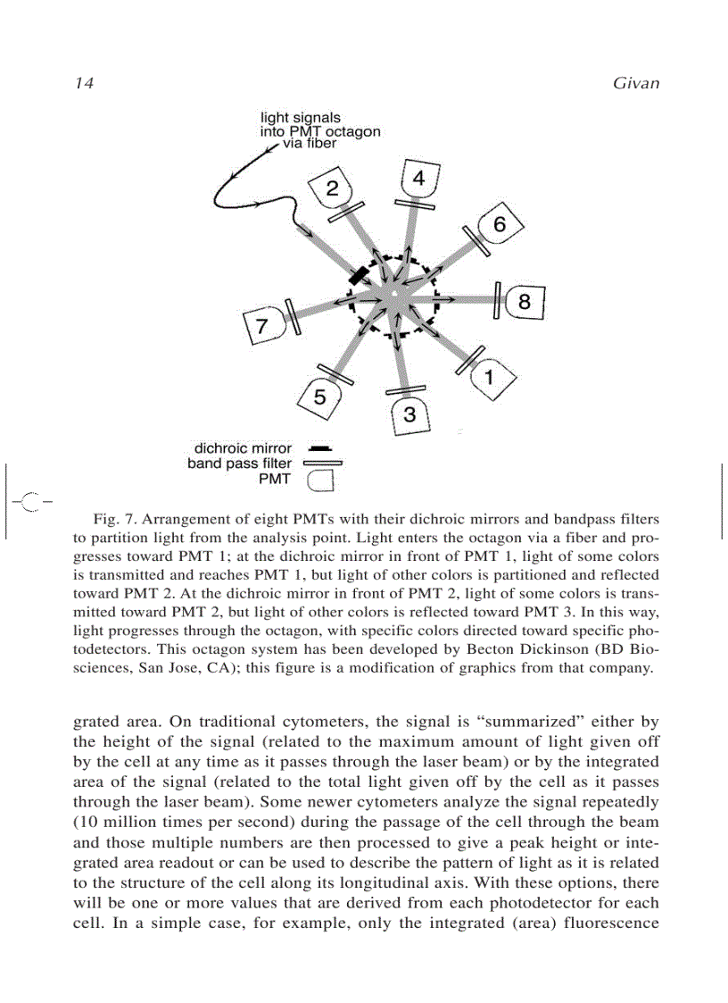 image for page Flow Cytometry Protocols 2d ed