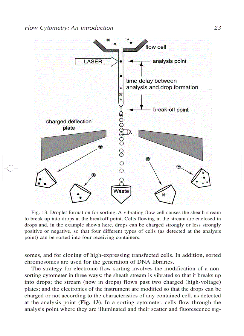 image for page Flow Cytometry Protocols 2d ed