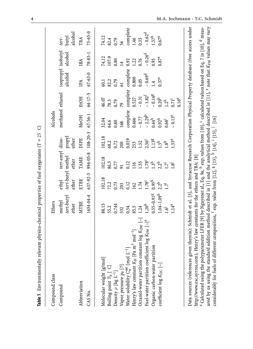 image for page Fuel Oxygenates The Handbook of Environmental Chemistry
