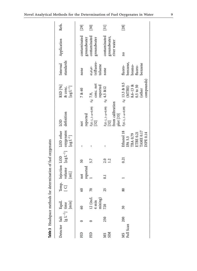 image for page Fuel Oxygenates The Handbook of Environmental Chemistry