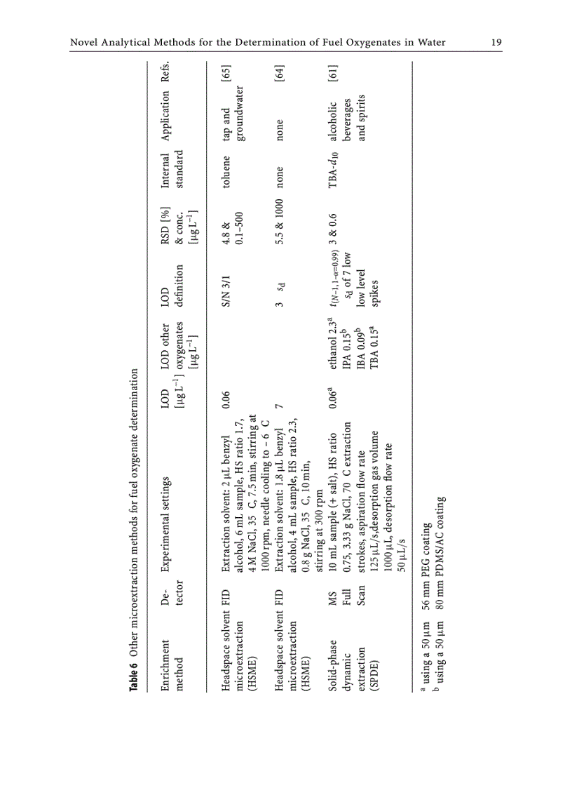 image for page Fuel Oxygenates The Handbook of Environmental Chemistry