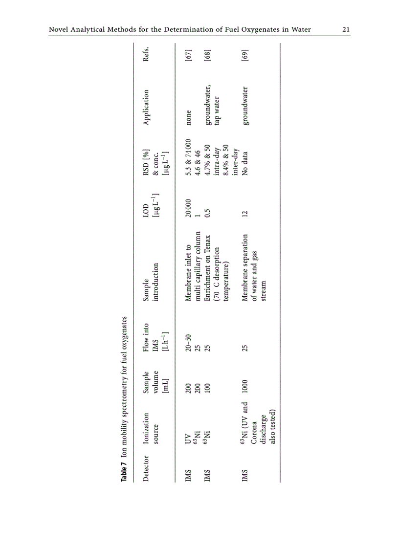 image for page Fuel Oxygenates The Handbook of Environmental Chemistry