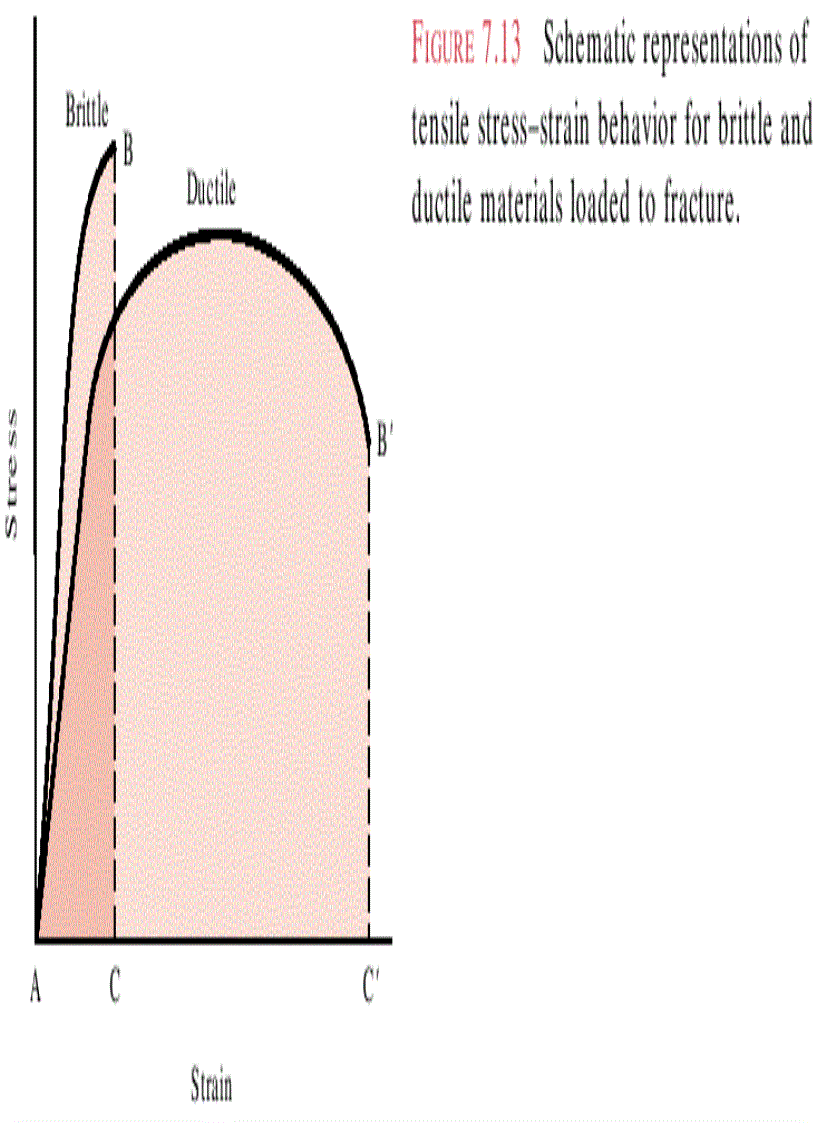 image for page Fundamentals of Materials Science and Engineering