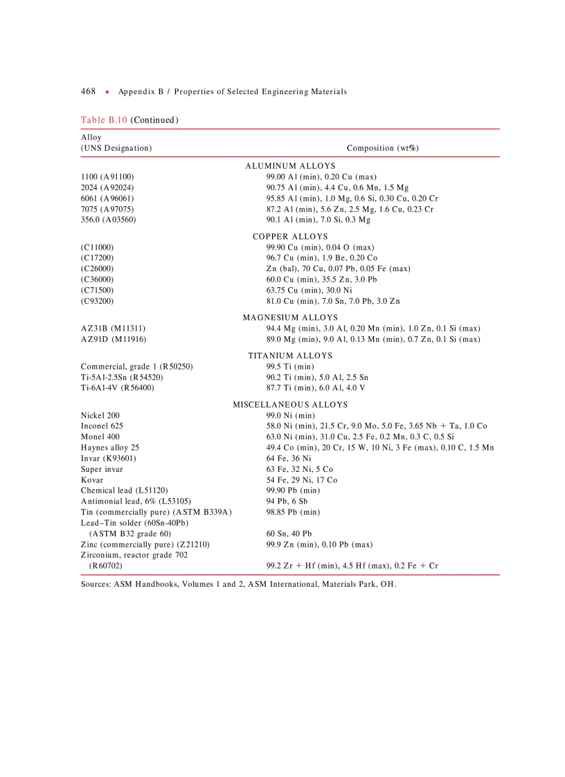 image for page Fundamentals of Materials Science and Engineering