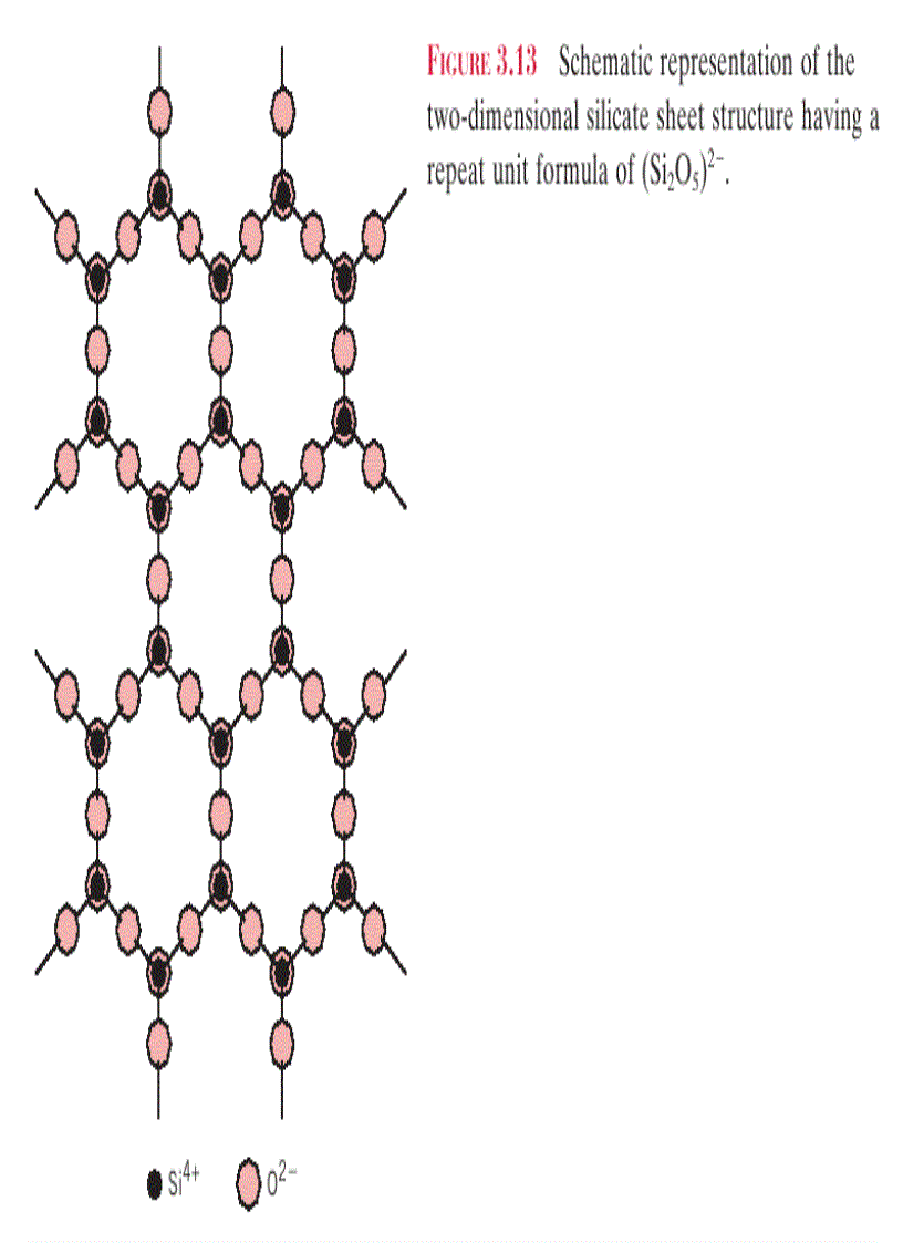 image for page Fundamentals of Materials Science and Engineering